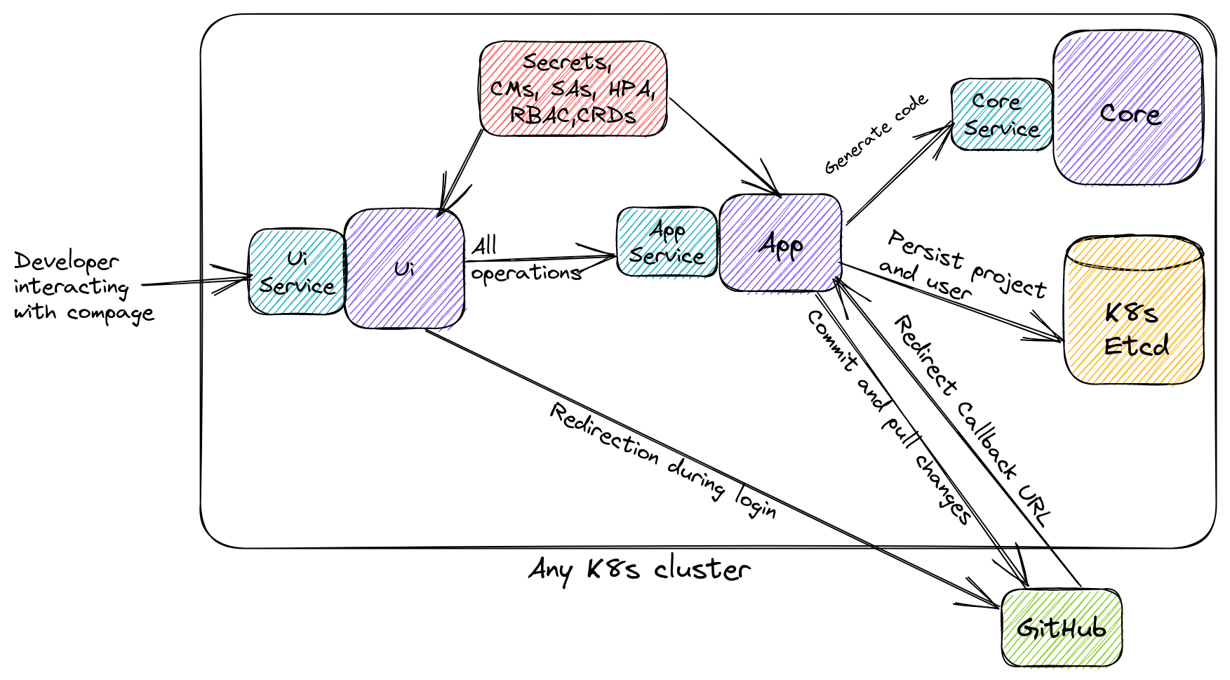 architecture-diagram